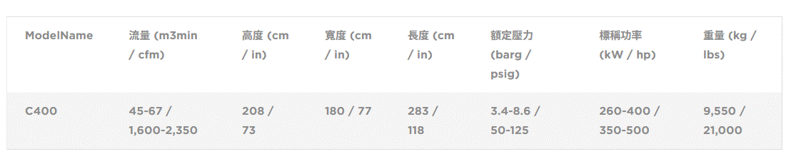 离心式空压机 - 图片 2